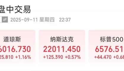 美股深夜大涨!道指突破46000点,纳斯达克站上22000点