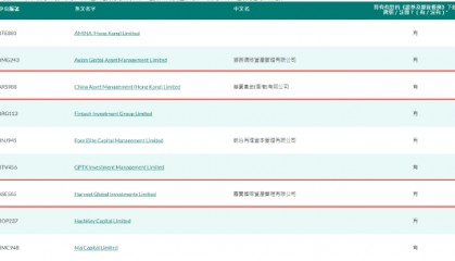 博时基金在香港未获虚拟资产管理资格 与币圈机构Harshkey Capital合作-基金频道-和讯网