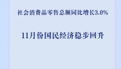 新华社权威快报|11月份国民经济延续回升态势