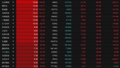 第三个3万亿!A股V型反弹,下一步如何布局?