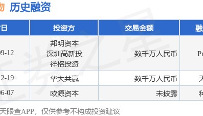 唯可生物公布Pre-A轮融资，融资额数千万人民币，投资方为邦明资本、深圳高新投等