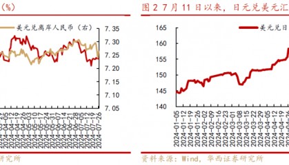 李立峰、张海燕:本轮人民币升值原因以及对A股的影响