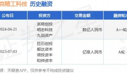 德玛克精工科技完成A++轮融资，融资额数亿人民币，投资方为浙商创投、明志科技等