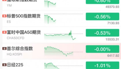 刚刚，全线跳水！美军，动手了！