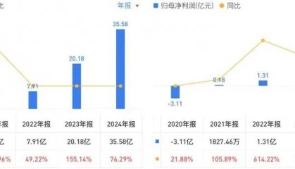 投中一颗抗癌药丸，南通包工头狂揽110亿