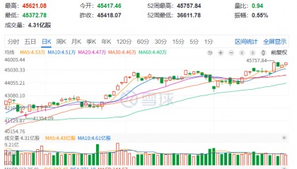 刚刚,突然大跌!