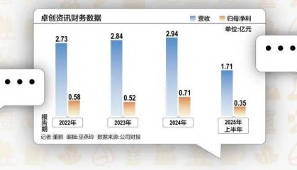 51岁山东老板,用10万元干出40亿元市值