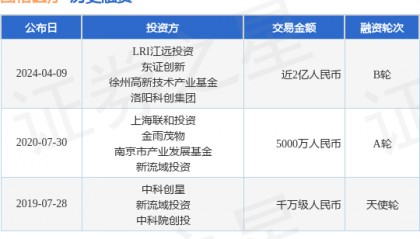 图格医疗完成B轮融资,融资额近2亿人民币,投资方为LRI江远投资、东证创新等