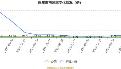 特变电工：2025年上半年净利31.84亿元 同比增长5%