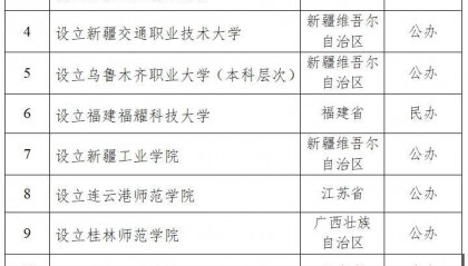 教育部：拟同意设置福建福耀科技大学等14所本科高校