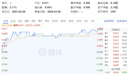 情绪爆了!化工板块全线上攻,巨头万华化学大涨2.92%,化工ETF(516020)涨2%连收4根均线!-基金频道-和讯网
