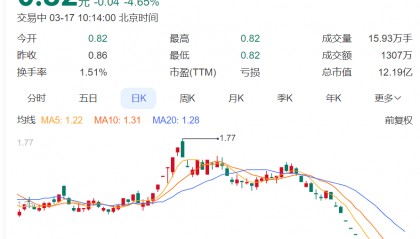 太突然！昔日首富被立案调查！