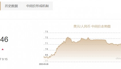 人民币汇率,拉升!