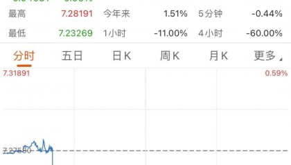 人民币,突然猛涨