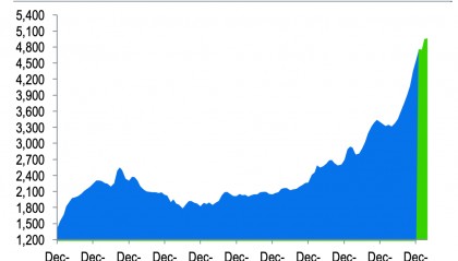 渣打报告:人民币结算货物贸易份额创近九年新高
