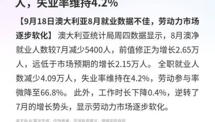 澳大利亚就业市场：8月净减5400人，失业率维持4.2%