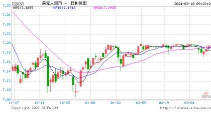 2023年渣打人民币环球指数增长33.4%，近10年以来最强劲增长！连续九个月增长