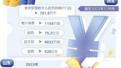 数字人民币应用场景持续拓宽