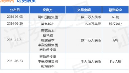 法保网公布A+轮融资,融资额数千万人民币,投资方为两山国控集团