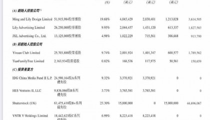 美图宣布收购站酷设计网 提升自家 AI 生态