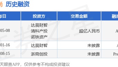 汇耀品尚公布A+轮融资,融资额超亿人民币,投资方为达晨财智、清科产投等