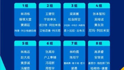 乒乓球亚洲杯男单、女单小组赛签表公布