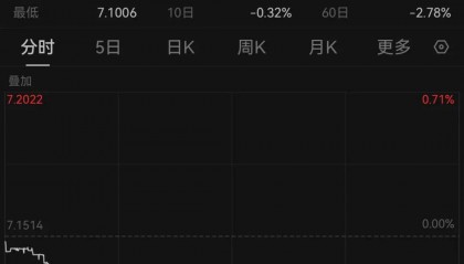 人民币,走势强劲!