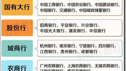26家银行存款利率比较：最高2.2%，1万存一年利息不足200元