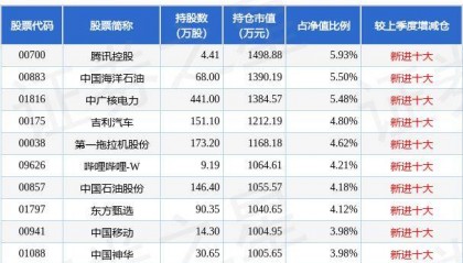 8月29日基金净值:永赢港股通优质成长一年混合最新净值0.6497,涨0.67%