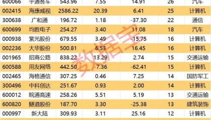 利好来了！顶层设计将出台，4000亿级大市场，机构关注这些股
