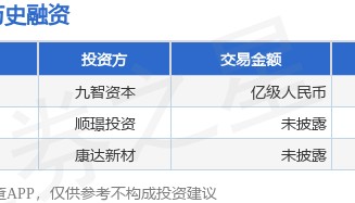 博雅睿视完成A轮融资，融资额亿级人民币，投资方为九智资本