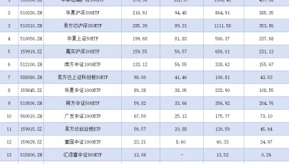 “国家队”操作路线曝光