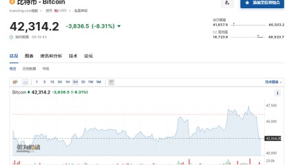 比特币跌超8%!加密币全网24小时6万人爆仓,超14亿元蒸发!啥情况?