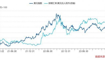 近期人民币汇率波动,对A股有何影响?