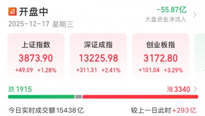 重要信号！A股资金面，午后异动