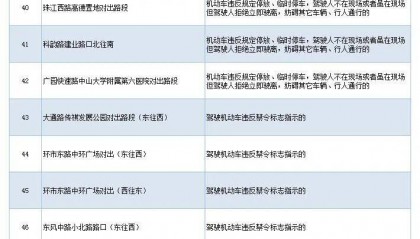 广州交警：12月12日开始拍摄取证并执法