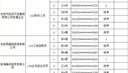 龙岩国企招聘25人报名竟有19人缺考，多个岗位仅1人应试，工作人员：与事业单位考试撞期，不存在“围岗”情况