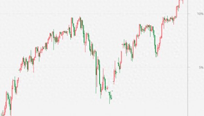 美元风暴席卷全球！日本股汇双杀，人民币逆势升值，A股港股收涨