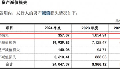 600亿龙头分拆上市失败,四份对赌协议将被“引爆”