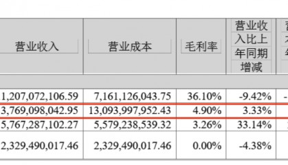 火腿肠“遇冷”！双汇超250亿利润流向境外股东，市值已蒸发上千亿