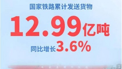 1至4月国家铁路发送货物12.99亿吨 日均装车18万车