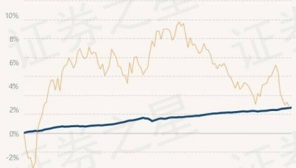 7月29日基金净值：永赢通益债券A最新净值1.0583，涨0.04%