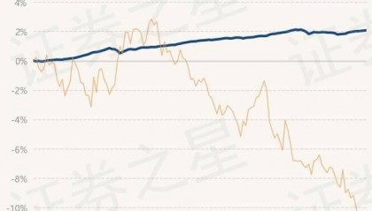 9月11日基金净值：永赢通益债券A最新净值1.0598，涨0.02%
