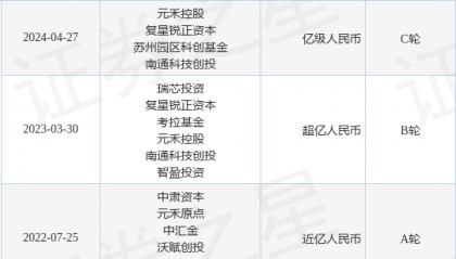 门海微电子完成C轮融资，融资额亿级人民币，投资方为元禾控股、复星锐正资本等