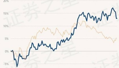 7月11日基金净值:永赢港股通品质生活慧选混合最新净值0.6849