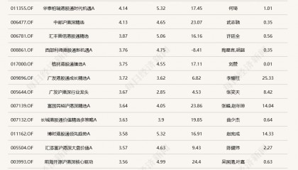 港股“先涨一步”，A股明天跟上？多只沪港深主题基金今日领涨