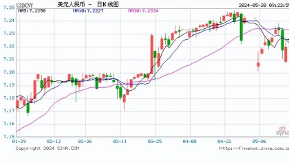 人民币中间价报7.1042！大摩：美联储9月降息今年会降三次！野村：系好安全带