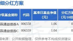 基金分红：永赢通益债券基金9月20日分红