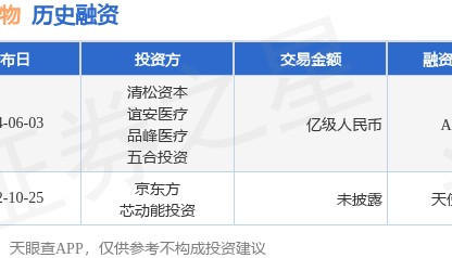知微生物公布A轮融资,融资额亿级人民币,投资方为清松资本、谊安医疗等