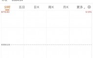 韩国股市“熔断”！存储巨头集体跳水
